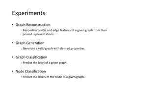 Edge Representation Learning with Hypergraphs | PPT
