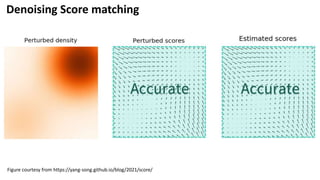 Score Matching And Denoising Score Matching – FGDJQ
