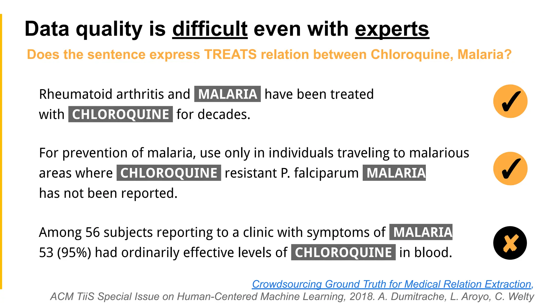 Data quality is difficult even with experts
Does the sentence express TREATS relation between Chloroquine, Malaria?
For prevention of malaria, use only in individuals traveling to malarious
areas where CHLOROQUINE resistant P. falciparum MALARIA
has not been reported.
Rheumatoid arthritis and MALARIA have been treated
with CHLOROQUINE for decades.
Among 56 subjects reporting to a clinic with symptoms of MALARIA
53 (95%) had ordinarily effective levels of CHLOROQUINE in blood.
✓
✘
✓
Crowdsourcing Ground Truth for Medical Relation Extraction,
ACM TiiS Special Issue on Human-Centered Machine Learning, 2018. A. Dumitrache, L. Aroyo, C. Welty
 