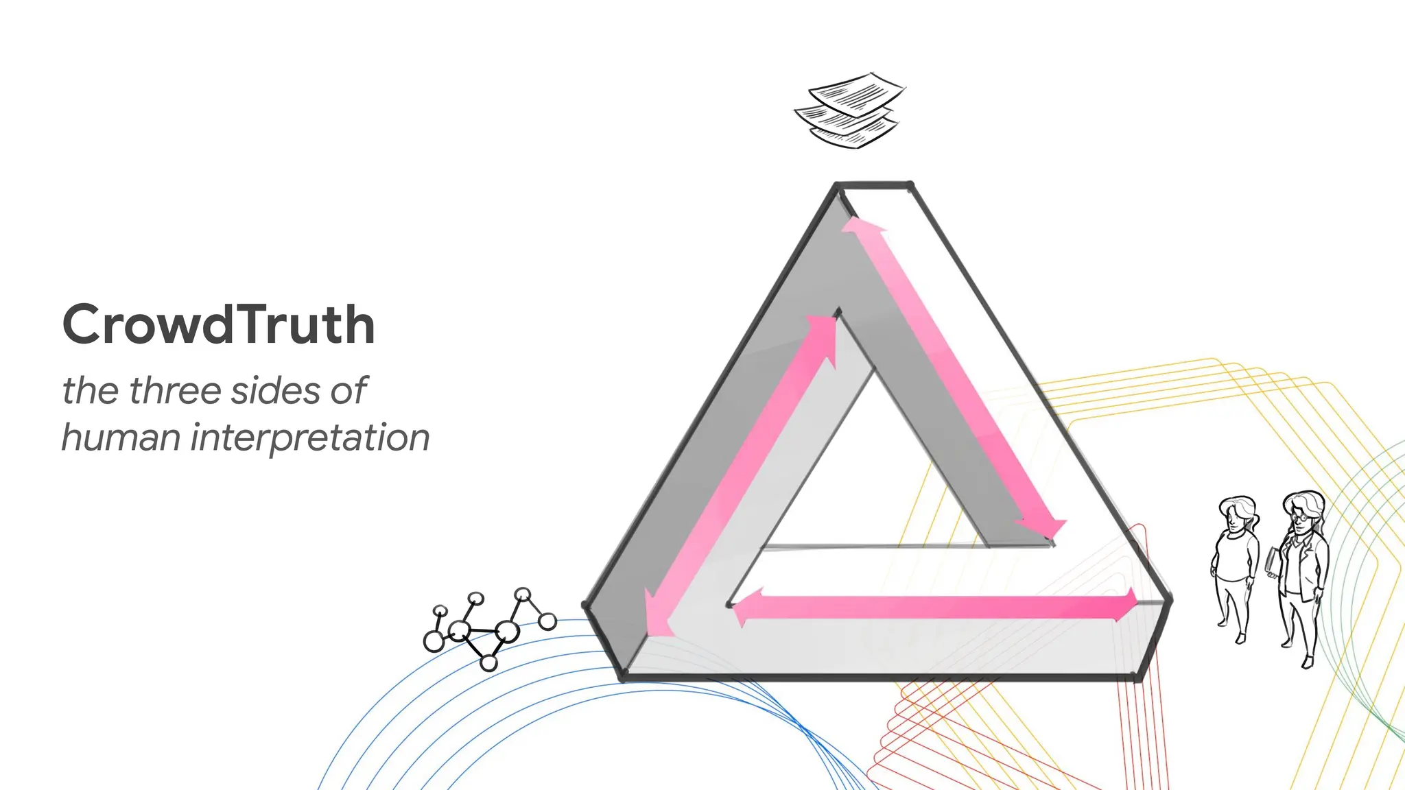 CrowdTruth
the three sides of
human interpretation
 