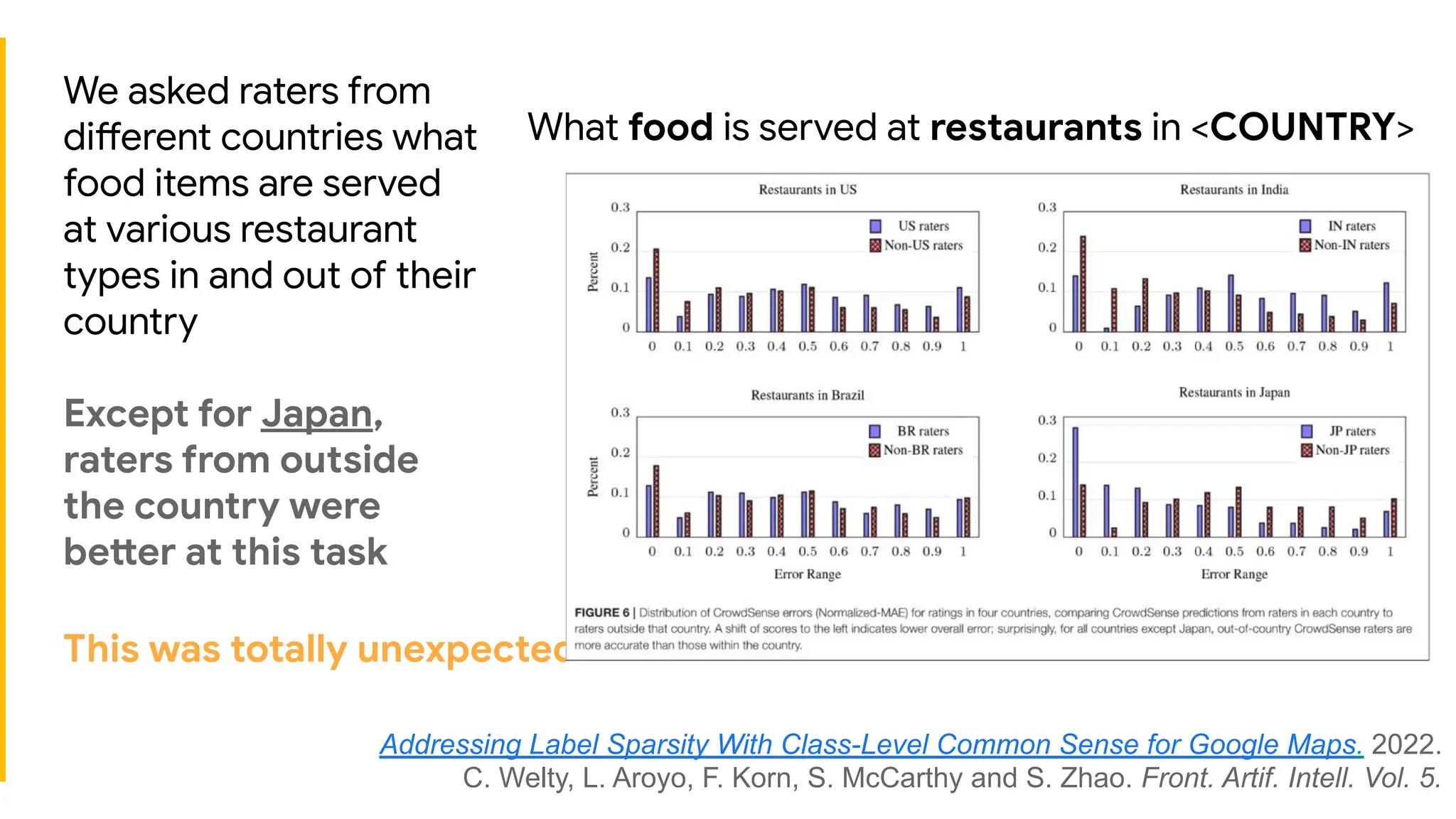 What food is served at restaurants in <COUNTRY>
We asked raters from
different countries what
food items are served
at various restaurant
types in and out of their
country
Except for Japan,
raters from outside
the country were
better at this task
This was totally unexpected!
Addressing Label Sparsity With Class-Level Common Sense for Google Maps. 2022.
C. Welty, L. Aroyo, F. Korn, S. McCarthy and S. Zhao. Front. Artif. Intell. Vol. 5.
 