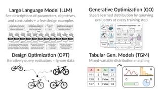Bike-Bench: A Bicycle Design Benchmark for Generative Models with ...