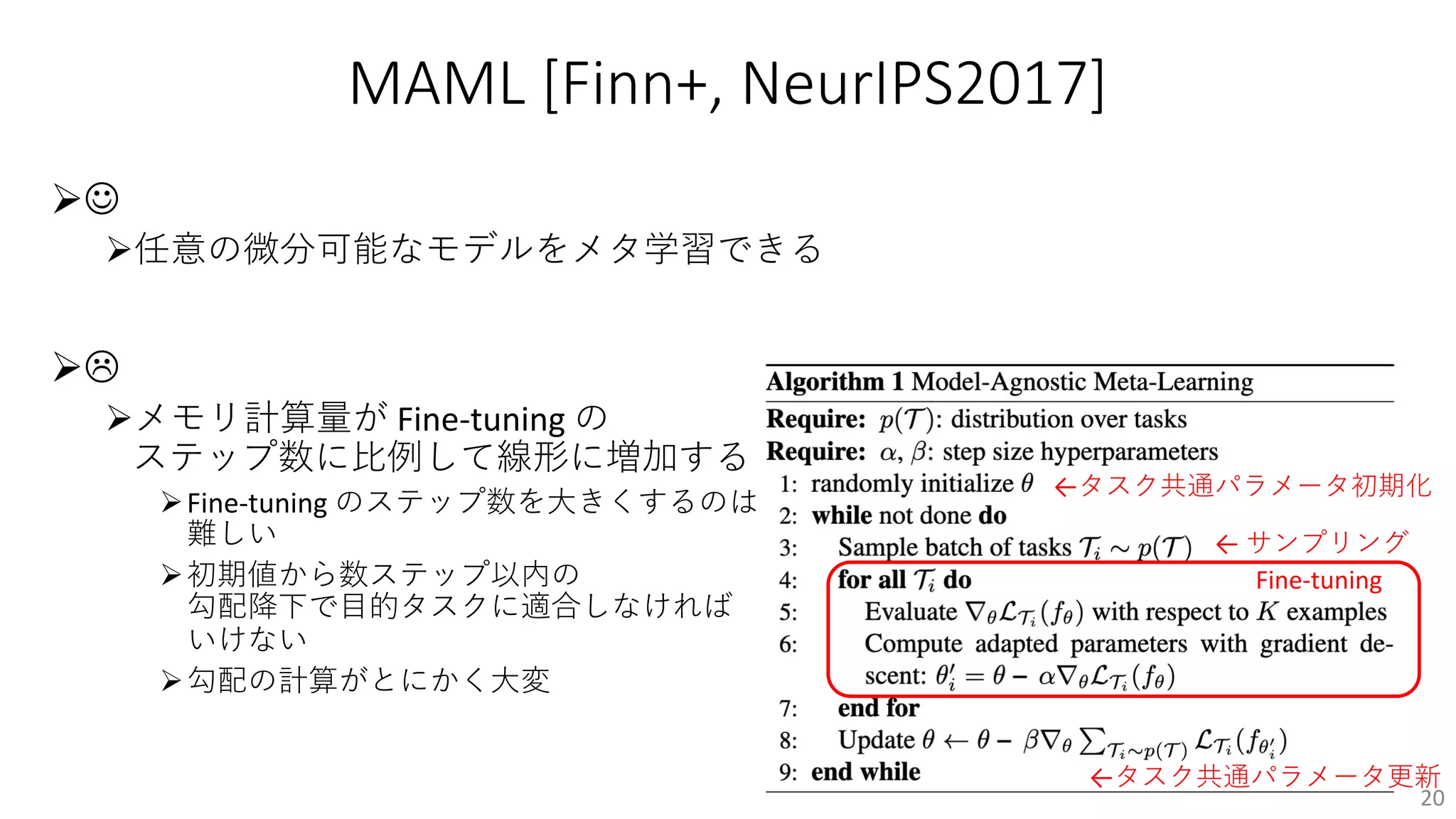 MAML [Finn+, NeurIPS2017]
ØJ
Ø任意の微分可能なモデルをメタ学習できる
ØL
Øメモリ計算量が Fine-tuning の
ステップ数に⽐例して線形に増加する
ØFine-tuning のステップ数を⼤きくするのは
難しい
Ø初期値から数ステップ以内の
勾配降下で⽬的タスクに適合しなければ
いけない
Ø勾配の計算がとにかく⼤変
20
Fine-tuning
←タスク共通パラメータ初期化
← サンプリング
←タスク共通パラメータ更新
 