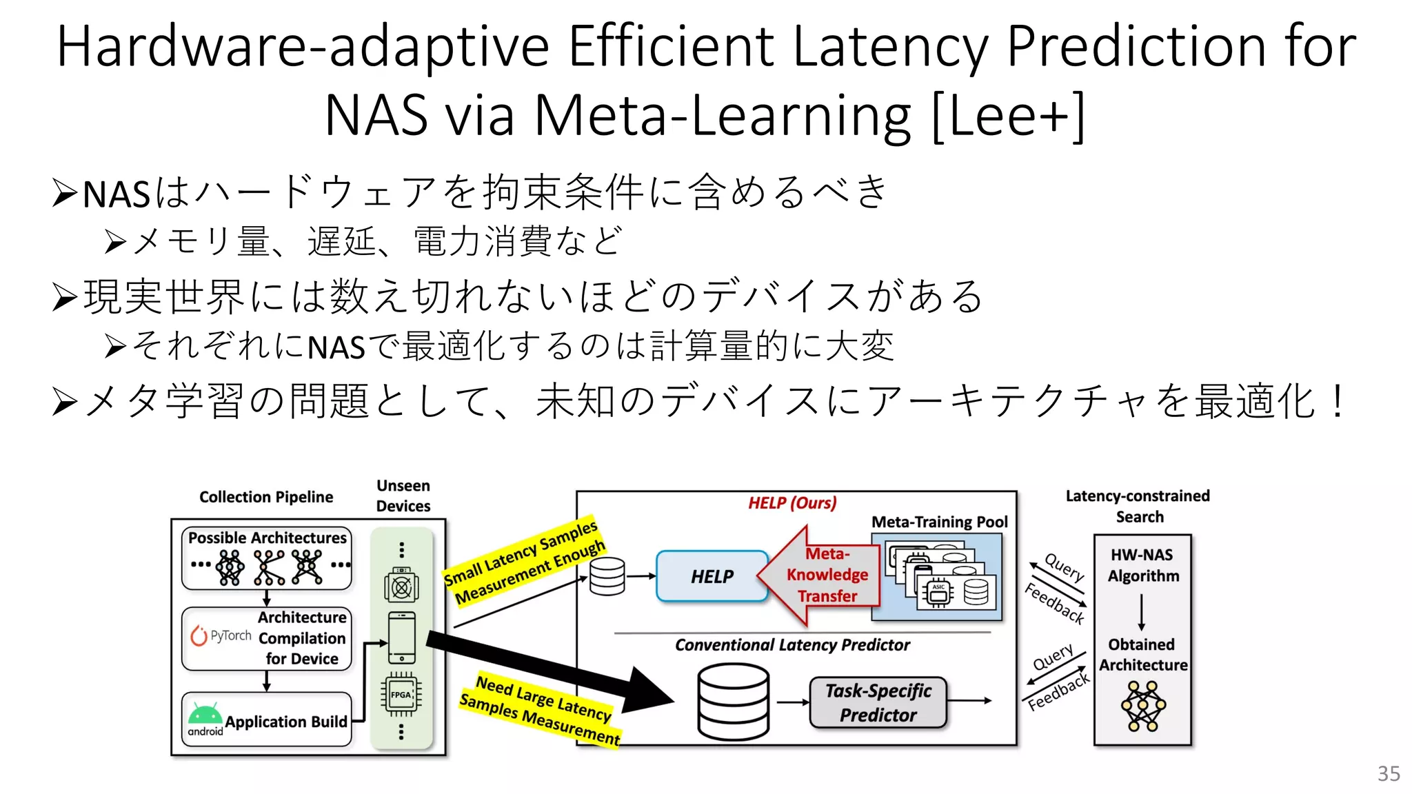 Hardware-adaptive Efficient Latency Prediction for
NAS via Meta-Learning [Lee+]
ØNASはハードウェアを拘束条件に含めるべき
Øメモリ量、遅延、電⼒消費など
Ø現実世界には数え切れないほどのデバイスがある
ØそれぞれにNASで最適化するのは計算量的に⼤変
Øメタ学習の問題として、未知のデバイスにアーキテクチャを最適化！
35
 