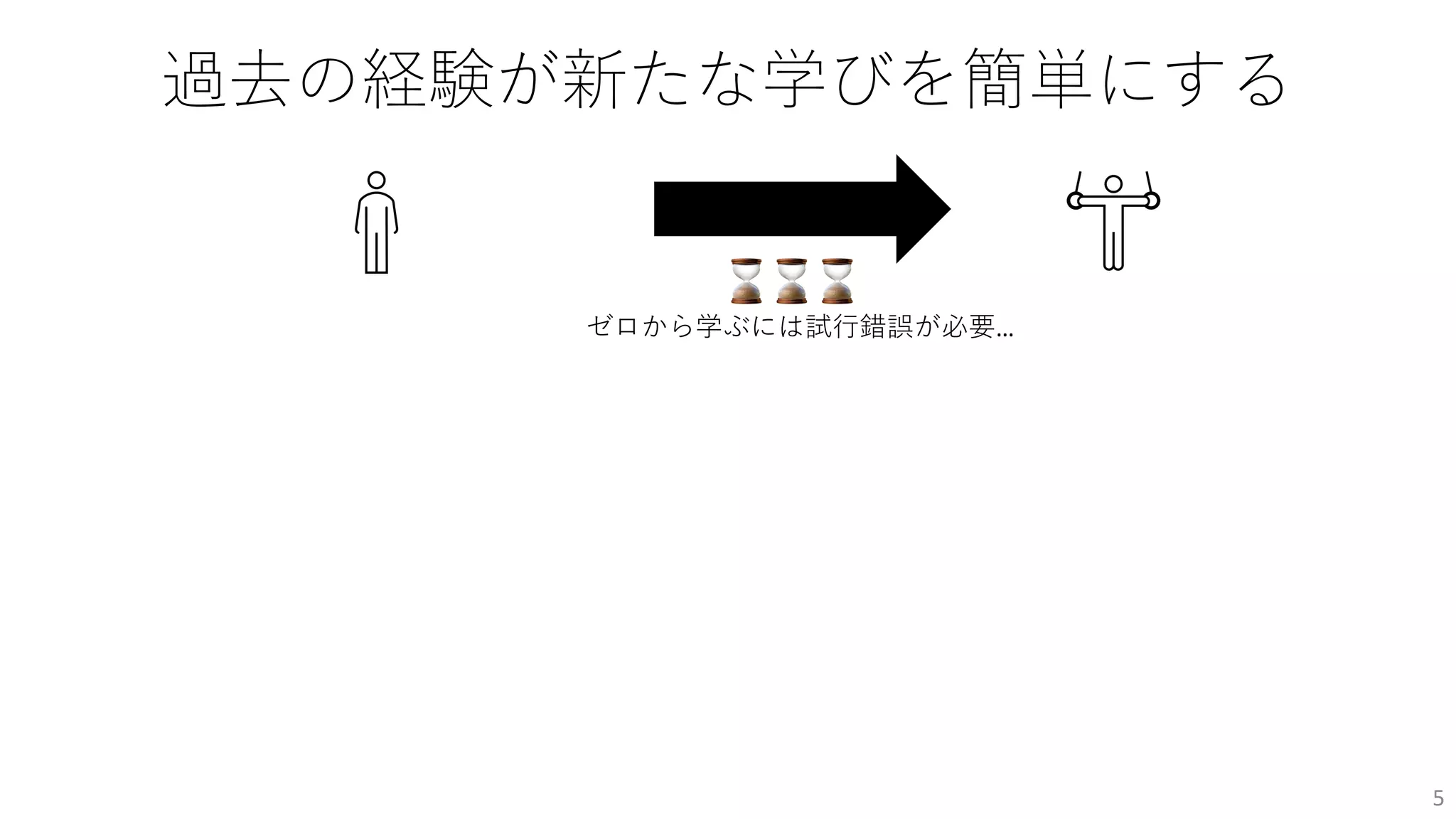 過去の経験が新たな学びを簡単にする
5
⌛⌛⌛
ゼロから学ぶには試⾏錯誤が必要…
 