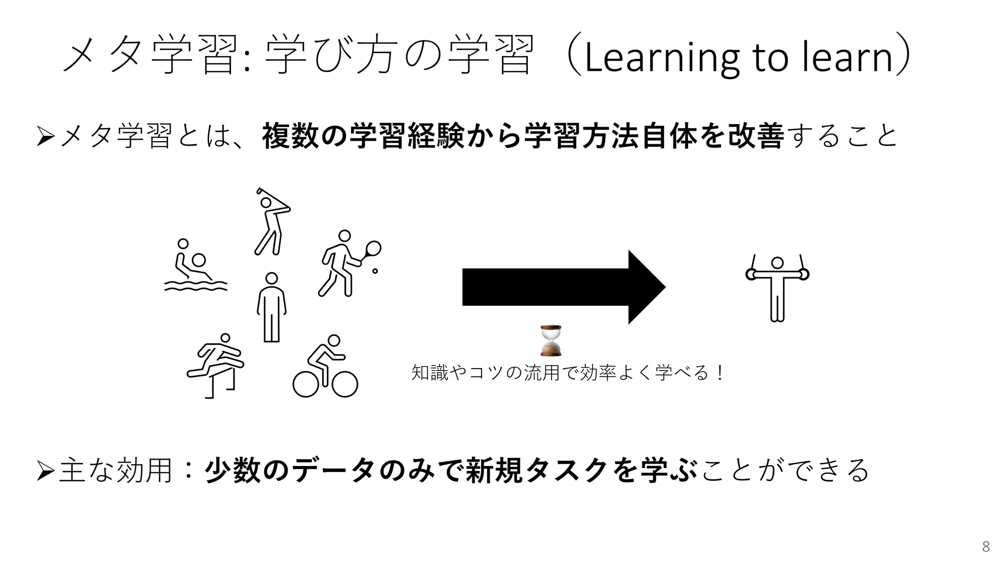 メタ学習: 学び⽅の学習（Learning to learn）
Øメタ学習とは、複数の学習経験から学習⽅法⾃体を改善すること
Ø主な効⽤：少数のデータのみで新規タスクを学ぶことができる
8
⌛
知識やコツの流⽤で効率よく学べる！
 