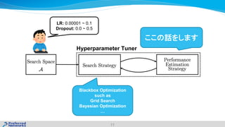 11
Blackbox Optimization
such as
Grid Search
Bayesian Optimization
…
Hyperparameter Tuner
LR: 0.00001 ~ 0.1
Dropout: 0.0 ~ 0.5
 