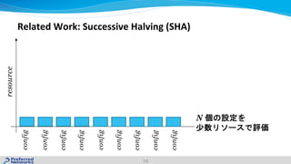 Related Work: Successive Halving (SHA)
14
N
resource
config
config
config
config
config
config
config
config
config
 