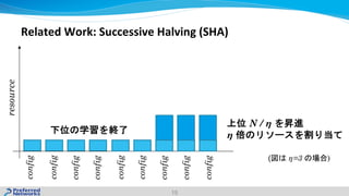 resource
config
config
config
config
config
config
config
config
config
Related Work: Successive Halving (SHA)
15
N / η
η
( η=3 )
 