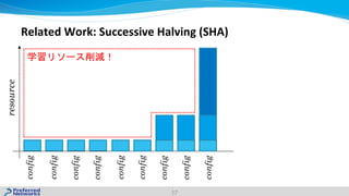 Related Work: Successive Halving (SHA)
17
resource
config
config
config
config
config
config
config
config
config
 