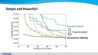 Simple and Powerful!
18
Successive Halving
Random Search
Faster & better!
 