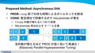 • PROS: rung
• CONS: mis-promote
– Config
– Mis-promote N -1/2
22
Proposed Method: Asynchronous SHA
PROS
(Massively Parallel Hyperparameter Tuning)
1 1 2
1 2 31
1 2 1
1 2 31
2 3
1
 