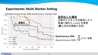 24
Experiments: Multi Worker Setting
config
( )
Synchronous SHA
Asynchronous SHA
 