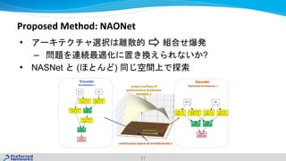 Proposed Method: NAONet
•
– ?
• NASNet ( )
31
 