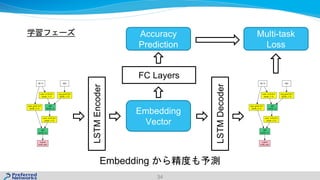 34
LSTMEncoder
Embedding
Vector
LSTMDecoder
FC Layers
Accuracy
Prediction
Embedding
Multi-task
Loss
 