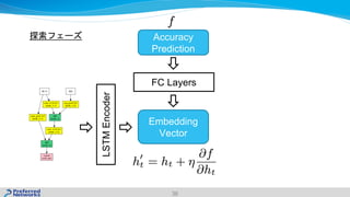 36
LSTMEncoder
Embedding
Vector
FC Layers
Accuracy
Prediction
 