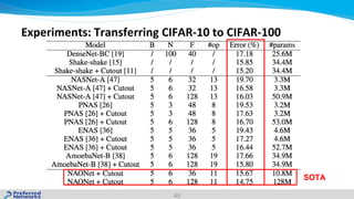 40
Experiments: Transferring CIFAR-10 to CIFAR-100
SOTA
 