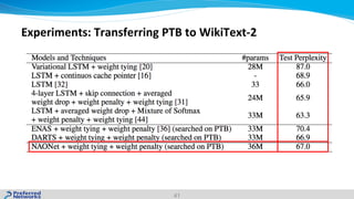 41
Experiments: Transferring PTB to WikiText-2
 