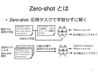 Zero-shot とは
• Zero-shot: 応⽤タスクで学習せずに解く
18
翻訳での
通常の学習
ウンベルト・エー
コの新作，『バウ
ドリーノ』は農⺠
の⼦が……
Baudolino, a new
novel by Umberto
Eco, is the story of
a peasant boy ……
対訳⽂で学習
Where is my cat?
私の猫はどこですか︖
ウンベルト・エー
コの新作，『バウ
ドリーノ』は農⺠
の⼦が……
Baudolino, a new
novel by Umberto
Eco, is the story of
a peasant boy ……
⼤量の⽂書で
⾔語モデルを学習
English to Japanese:
Where is my cat?
私の猫はどこですか︖
⾔語モデル
による
Zero-shot
翻訳
 
