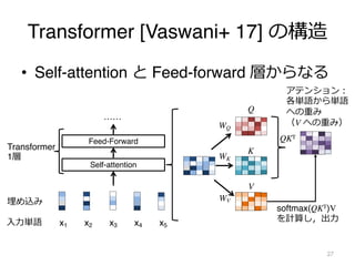 Transformer [Vaswani+ 17] の構造
• Self-attention と Feed-forward 層からなる
27
x1 x2 x3 x4 x5
Self-attention
Feed-Forward
⼊⼒単語
埋め込み
Transformer
1層
……
Q
K
V
WK
WV
WQ
アテンション︓
各単語から単語
への重み
（V への重み）
QKT
softmax(QKT)V
を計算し，出⼒
 