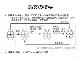 論⽂の概要
• 訓練データを⼀切⽤いずに部分ネットを発⾒する⼿法を提案
– 学習をせずにパラメータを削除する⼿法もあるが，どのパラメータを
削減するか，の計算に訓練データが必要
• 性能を維持しつつパラメータ削減に成功
39
学習
寄与の⼩さい
パラメータを
削除
残りの
パラメータを
初期値に戻す
再度学習
広く使われている，部分ネットの発⾒⼿法
提案⼿法
 