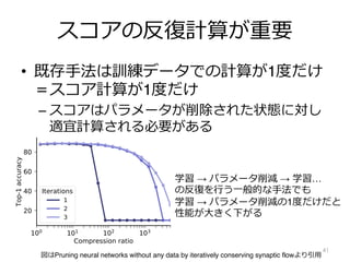 スコアの反復計算が重要
• 既存⼿法は訓練データでの計算が1度だけ
＝スコア計算が1度だけ
– スコアはパラメータが削除された状態に対し
適宜計算される必要がある
41
図はPruning neural networks without any data by iteratively conserving synaptic flowより引⽤
学習 → パラメータ削減 → 学習…
の反復を⾏う⼀般的な⼿法でも
学習 → パラメータ削減の1度だけだと
性能が⼤きく下がる
 
