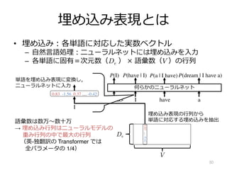 埋め込み表現とは
• 埋め込み︓各単語に対応した実数ベクトル
– ⾃然⾔語処理︓ニューラルネットには埋め込みを⼊⼒
– 各単語に固有＝次元数（De ） × 語彙数（V ）の⾏列
50
何らかのニューラルネット
I have a
P(I) P(have | I) P(a | I have) P(dream | I have a)
<BOS>
0.83 -1.56 0.37 … -0.42
I
単語を埋め込み表現に変換し，
ニューラルネットに⼊⼒
V
De
0.83
…
-0.42
埋め込み表現の⾏列から
単語に対応する埋め込みを抽出
語彙数は数万〜数⼗万
→ 埋め込み⾏列はニューラルモデルの
重み⾏列の中で最⼤の⾏列
（英-独翻訳の Transformer では
全パラメータの 1/4）
 