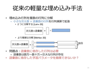 従来の軽量な埋め込み⼿法
• 埋め込み⾏列を複数の⾏列に分解
– ⼩さな次元数 × 語彙数の⾏列を⾏列演算で拡張
• 2 つに分解する [Lan+ 20]
• より複雑な分解 [Mehta+ 20]
• 問題点︓語彙数に依存した⾏列は必要
– 語彙数は数万〜数⼗万＝巨⼤な⾏列が存在
• 語彙数に依存した学習パラメータを撤廃できないか︖
51
次元数×語彙数 ×
=
次元数×語彙数
×
=
× 結合
 