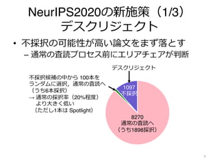 NeurIPS2020の新施策（1/3）
デスクリジェクト
• 不採択の可能性が⾼い論⽂をまず落とす
– 通常の査読プロセス前にエリアチェアが判断
9
8270
通常の査読へ
（うち1898採択）
1097
不採択
不採択候補の中から 100本を
ランダムに選択，通常の査読へ
（うち6本採択）
→ 通常の採択率（20%程度）
より⼤きく低い
（ただし1本は Spotlight）
デスクリジェクト
 