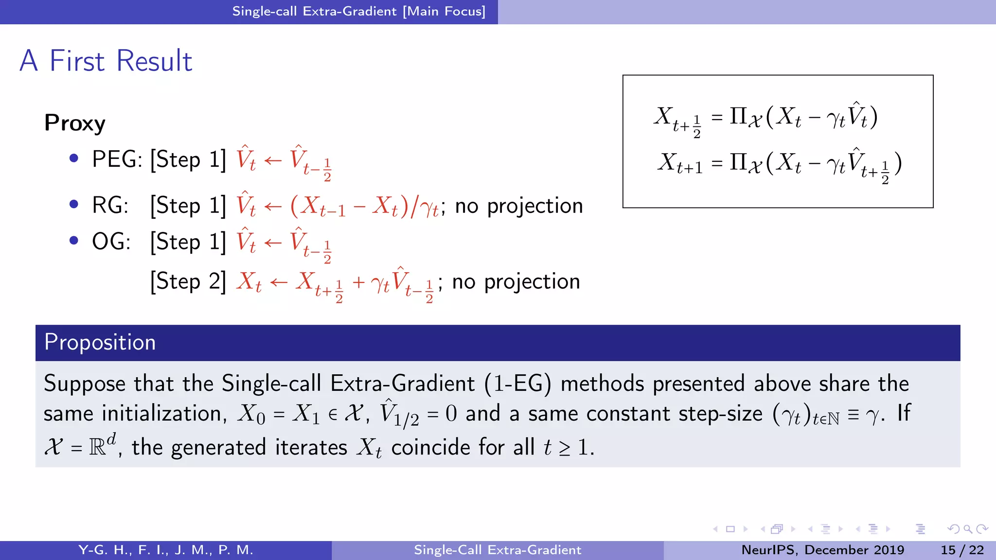 Single-call Extra-Gradient [Main Focus]
A First Result
Proxy
PEG: [Step 1] ˆVt ← ˆVt− 1
2
RG: [Step 1] ˆVt ← (Xt−1 − Xt)/γt; no projection
OG: [Step 1] ˆVt ← ˆVt− 1
2
[Step 2] Xt ← Xt+ 1
2
+ γt
ˆVt− 1
2
; no projection
Proposition
Suppose that the Single-call Extra-Gradient (1-EG) methods presented above share the
same initialization, X0 = X1 ∈ X, ˆV1/2 = 0 and a same constant step-size (γt)t∈N ≡ γ. If
X = Rd
, the generated iterates Xt coincide for all t ≥ 1.
Y-G. H., F. I., J. M., P. M. Single-Call Extra-Gradient NeurIPS, December 2019 15 / 22
Xt+1
2
= ΠX (Xt − γt
ˆVt)
Xt+1 = ΠX (Xt − γt
ˆVt+ 1
2
)
 