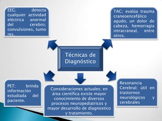 TAC; evalúa trauma craneoencefálico agudo, un dolor de cabeza, hemorragia intracraneal, entre otros.EEG; detecta cualquier actividad eléctrica anormal del cerebro; convulsiones, tumores.Técnicas de DiagnósticoResonancia Cerebral; útil en trastornos neurológicos y cerebralesPET; brinda información estudiada del paciente.Consideraciones actuales; en área científica existe mayor conocimiento de diversos procesos neuropediatricos y mayor desarrollo de diagnostico y tratamiento.
