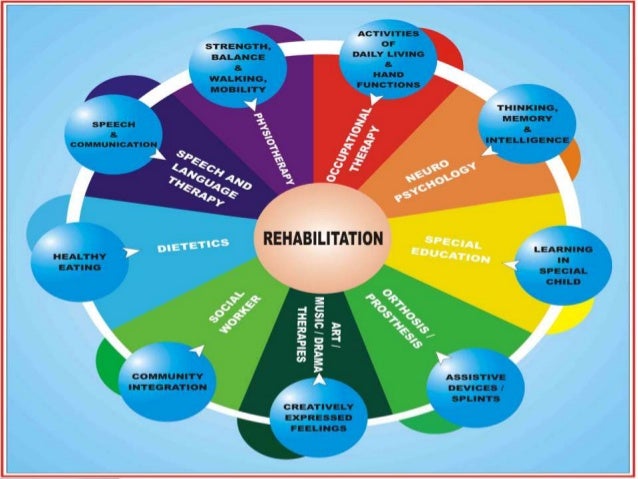 Neurological rehabilitation