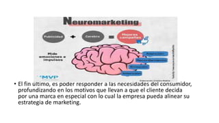 CONCLUSION
• El neuromarketing indaga que zonas del cerebro están involucradas en
cada comportamiento de las personas a la...