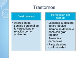 Trastornos
Vestibulares
• Alteración del
sentido personal de
la verticalidad en
relación con el
ambiente
Percepción del
tiempo
• Lesiones cualquiera
de los lóbulos
• Tiempo se detiene o
pasa con gran
rapidez
• Amencias o
demencias
• Parte de edos
confusionales
 