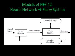 Models of NFS #2:
Neural Network → Fuzzy System
 