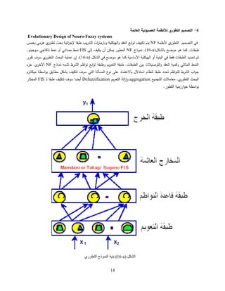 14
4-‫العائمة‬ ‫العصبونية‬ ‫لألنظمة‬ ‫ي‬‫التطور‬ ‫التصميم‬
Evolutionary Design of Neuro-Fuzzy systems
‫يلألاظقلل‬‫فئلحستصقةةللحستطعر‬NF‫ل‬‫خقسل‬ ‫يلهرقئل‬‫اثلتطعر‬ ‫حلةلل‬‫ر‬‫للإلج‬ ‫ةعلط‬‫ر‬ ‫حتلحست‬‫ر‬‫لرقت‬ ‫ةللع‬ ‫حسهةم‬‫ع‬‫ل‬ ‫علحسن‬ ‫ح‬‫ع‬‫ةتةلتمةةملت‬
‫لسلما‬ ‫لت,لمقللهعلقعضال‬ ‫ط‬(16-a)‫لاقعذجل‬NF‫ل‬‫حسقطعرلةقمنلأنلةمةملإسىل‬FIS‫ل‬‫ل‬ ‫حائلأعلاقطلتلملجئلبعجةاع‬ ‫اقطلقق‬
‫ةللحألبلبةللمقللهعلقعضالفئلح‬ ‫اةللأعلحسهةم‬ ‫طلفئلحس‬ ‫لتلف‬ ‫لحسط‬ ‫ة‬ ‫تةلتا‬‫سلما‬‫ل‬(16-a)‫ررل‬ ‫يلبعملت‬‫اثلحستطعر‬ ‫ةللحس‬ ‫لإنلعق‬
‫لاقلذجل‬ ‫حظةلحسلرطلتل‬‫ع‬‫علا‬ ‫ح‬‫ع‬‫للت‬ ‫للحستنعةةلعط‬ ‫لط‬ ‫لت‬ ‫ةنلحسط‬ ‫حستعصةالتل‬‫ع‬‫ل‬ ‫حساقطلحسقثلسئلعمقةللحسن‬NF‫ل‬‫ءل‬‫لجز‬ ‫ى‬‫حألخر‬
‫ح‬‫ع‬ ‫لل‬ ‫لمالقطل‬ ‫سللحستئلبعملتتمةمل‬ ‫علحسقب‬‫ىلاع‬ ‫لع‬ ‫لالعتقل‬ ‫الال‬ ‫للساظلةلحبت‬ ‫لط‬ ‫حظةلتا‬‫ع‬‫ا‬ ‫حعلحسلرطلس‬‫ع‬‫ج‬‫ب‬‫طللقةملازةل‬
‫لقنلقالتلحستجقةعل‬ ‫ي‬‫اثلحستطعر‬ ‫حس‬aggregation‫ل‬‫حسللحستنعةةل‬‫ز‬‫ح‬‫ع‬Defuzzification‫ل‬‫بل‬‫س‬‫لل‬ ‫أةضللبعملتتمةملط‬FIS‫ل‬‫حسقختلرل‬
‫حرزقةللحستطعر‬‫ع‬‫حبطللخ‬‫ع‬.
‫ل‬
‫ل‬
‫ل‬‫الشكل‬(16-a)‫التطوري‬ ‫النموذج‬ ‫بنية‬
 