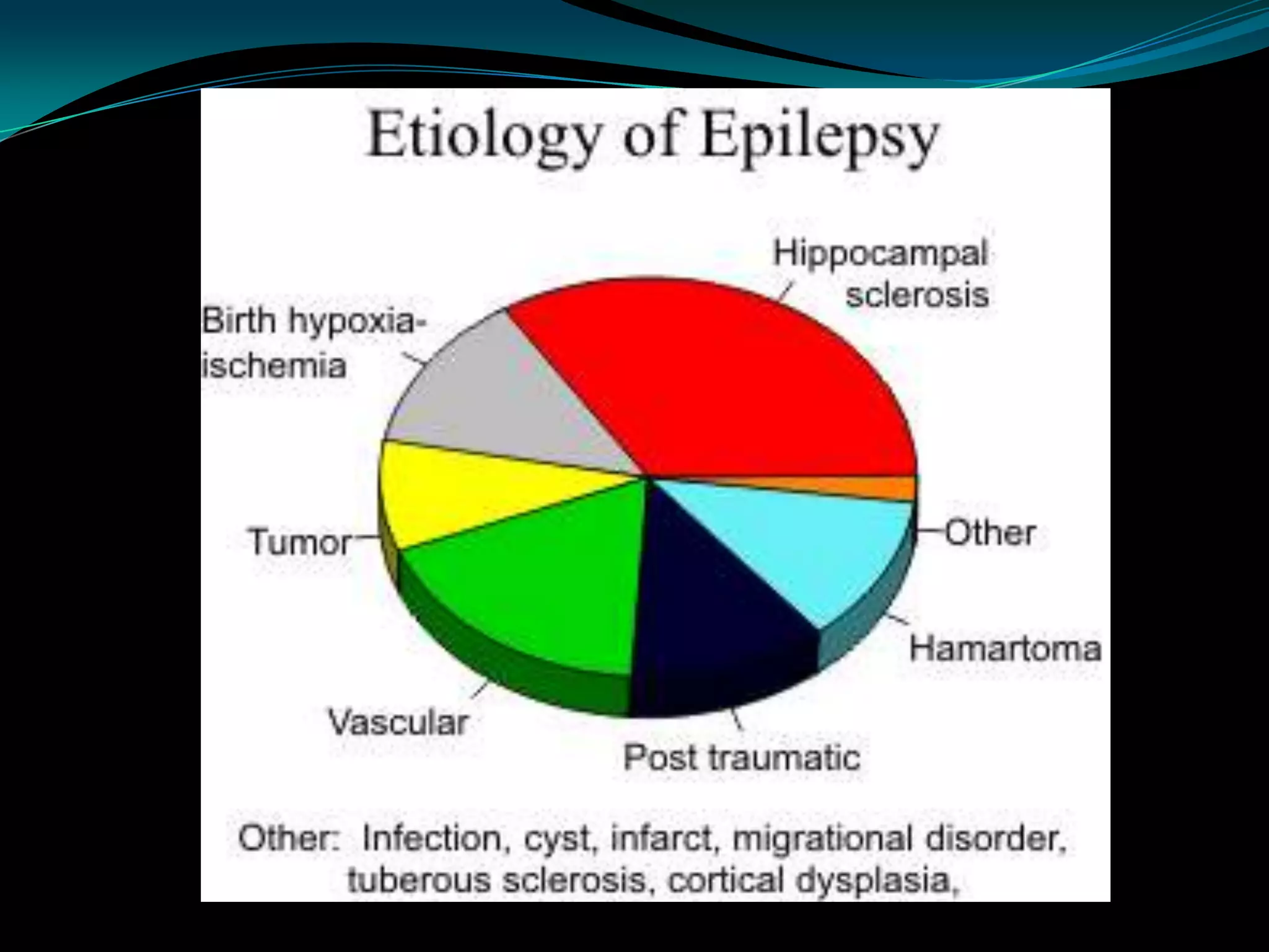 Neuro imaging in epilepsy | PPTX