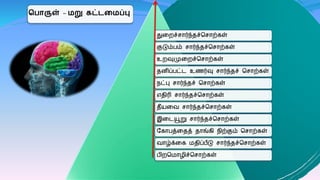 வொருள் – று ைட் க ப்பு
துகறச்சார்ந்தச்மசாற்ைள்
குடும்பம் சார்ந்தச்மசாற்ைள்
உறவுமுகறச்மசாற்ைள்
தனிப்பட்ட உணர்வு சார்ந்தச் மசாற்ைள்
நட்பு சார்ந்தச் மசாற்ைள்
எதிரி சார்ந்தச்மசாற்ைள்
தீைகவ சார்ந்தச்மசாற்ைள்
இகடயூறு சார்ந்தச்மசாற்ைள்
வைாபத்கதத் தாங்ைி நிற்கும் மசாற்ைள்
வாழ்க்கை திப்பீடு சார்ந்தச்மசாற்ைள்
பிறம ாழிச்மசாற்ைள்
 