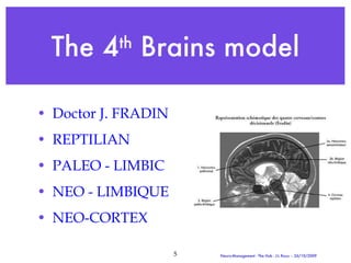 Paleo Roux Neuro Management Hub 26 10 09 En | PPT