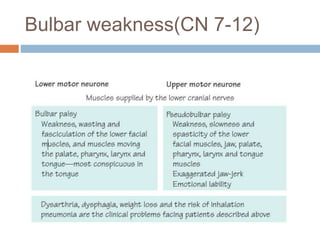 Bulbar weakness(CN 7-12)
 