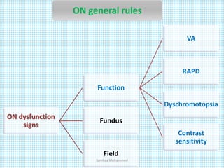 General Dysfunction Neuro oph. 1 | PPTX