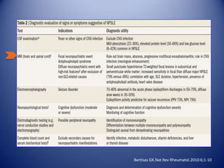 Bertisas GK.Nat Rev Rheumatol.2010:6;1-10

 