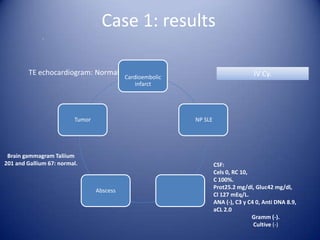 Case 1: results
.

TE echocardiogram: Normal

Tumor

IV Cy.

Cardioembolic
infarct

NP SLE

Brain gammagram Taliium
201 and Gallium 67: normal.

Abscess

CSF:
Cels 0, RC 10,
C 100%.
Prot25.2 mg/dl, Gluc42 mg/dl,
Cl 127 mEq/L.
ANA (-), C3 y C4 0, Anti DNA 8.9,
aCL 2.0
Gramm (-).
Cultive (-)

 