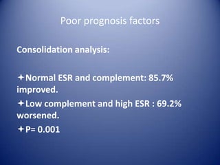 Poor prognosis factors
Consolidation analysis:
Normal ESR and complement: 85.7%
improved.
Low complement and high ESR : 69.2%
worsened.
P= 0.001

 