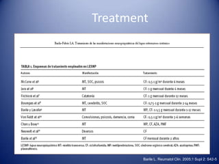 Treatment

Barile L. Reumatol Clin. 2005;1 Supl 2: S42-5

 