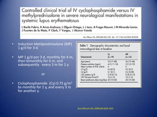 •

Induction Metilprednisolone (MP)
1 g/d for 3 d.

•

MP 1 g/d por 3 d, monthly for 4 m,
then bimonthly for 6 m, and
subsequently every 3 m for 1 y.
or

•

Ciclophosphamide (Cy) 0.75 g/m2
bs monthly for 1 y, and every 3 m
for another y.

Ann Rheum Dis 2005;64:620–625.

 