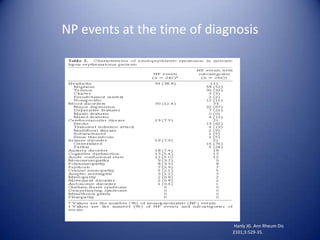 NP events at the time of diagnosis

Hanly JG. Ann Rheum Dis
2101;3:529-35.

 