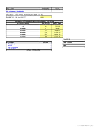 BREAK EVEN                                                PROJECTED         ACTUAL

See BREAK EVEN spreadsheet

BREAKEVEN = FIXED COSTS - PHARMO X (REG FEE M- VAR PP)

HIGHEST REG FEE - VAR COSTPP                           116.00

                                                                            INCOME
              BREAK EVEN ANALYSIS WITH PROJECTED EXPENSES AND INCOMEINCLUDING
                                                   PARTICIPANTS
                                                    NEEDED TO      PHARMCO TO
                 PHARMCO SUPPORT                    BREAK EVEN     BREAK EVEN

                         0.00                                   95         11,063.65

                       10,000.00                                 9          1,063.65
                       20,000.00                                -77        (8,936.35)
                       25,000.00                                -120       (13,936.35)
                       30,000.00                                -163       (18,936.35)

                       35,000.00                                -206       (23,936.35)
                                                                                         PROJECTED

ATTENDANCE                                                  ACTUAL                       FINAL PENDING
  Preregistered                                                        0
  At Door                                                              0                 FINAL
  Less Cancellations                                                   0
  Less No Shows                                                        0
                                   ACTUAL ATTENDANCE                   0




                                                                                                         neuro11-110831105229-phpapp01.xls
 