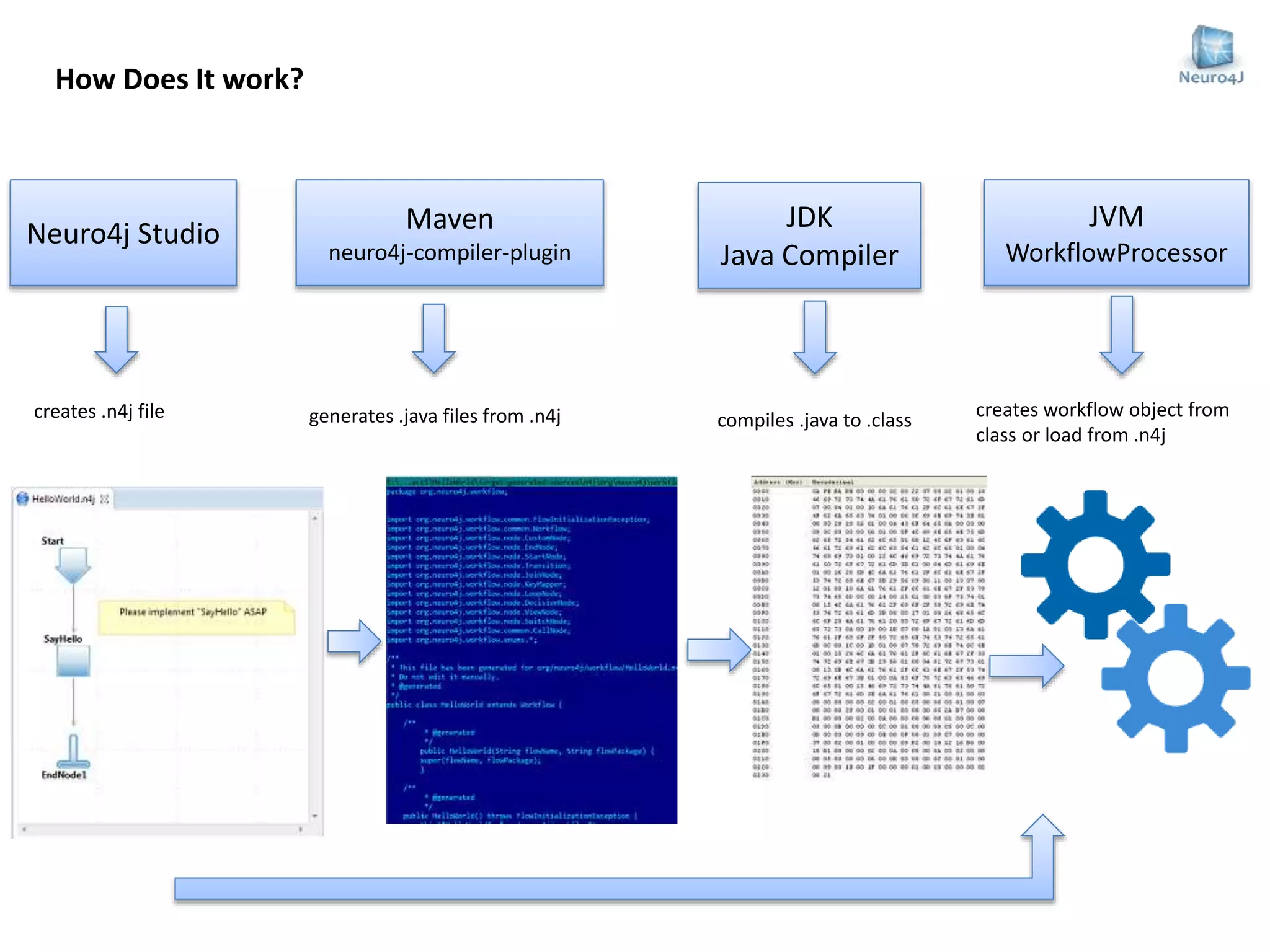 Neuro4j Workflow Overview | PPT