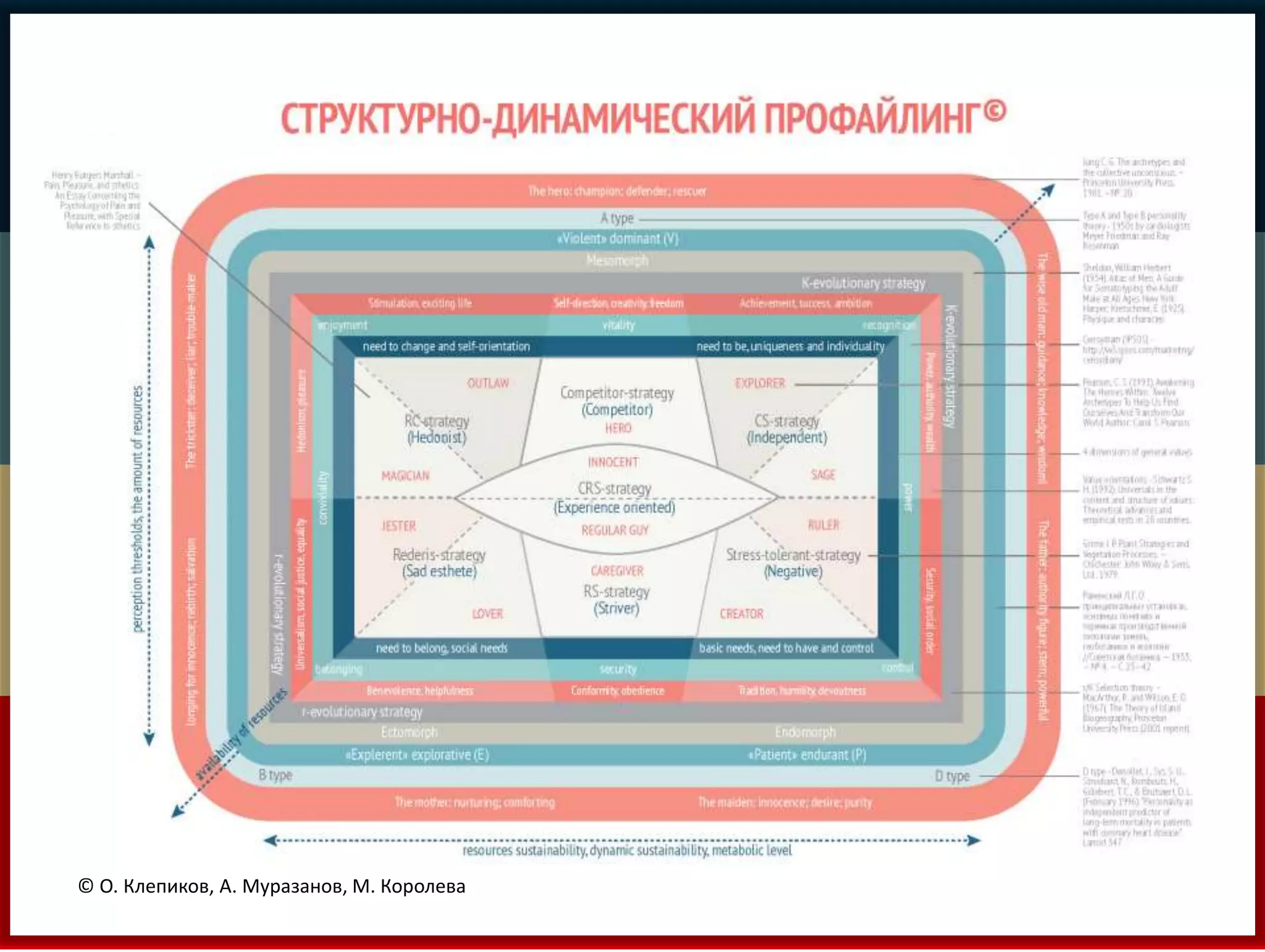 © О. Клепиков, А. Муразанов, М. Королева 
 